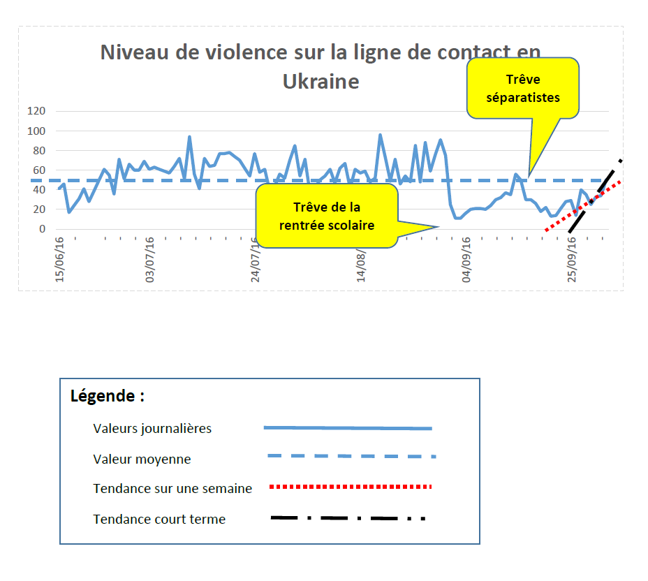 niveau-de-violence-2016-10-02